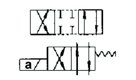 Cetop 3 Directional Control Valves - 12VDC - 1 Coil
